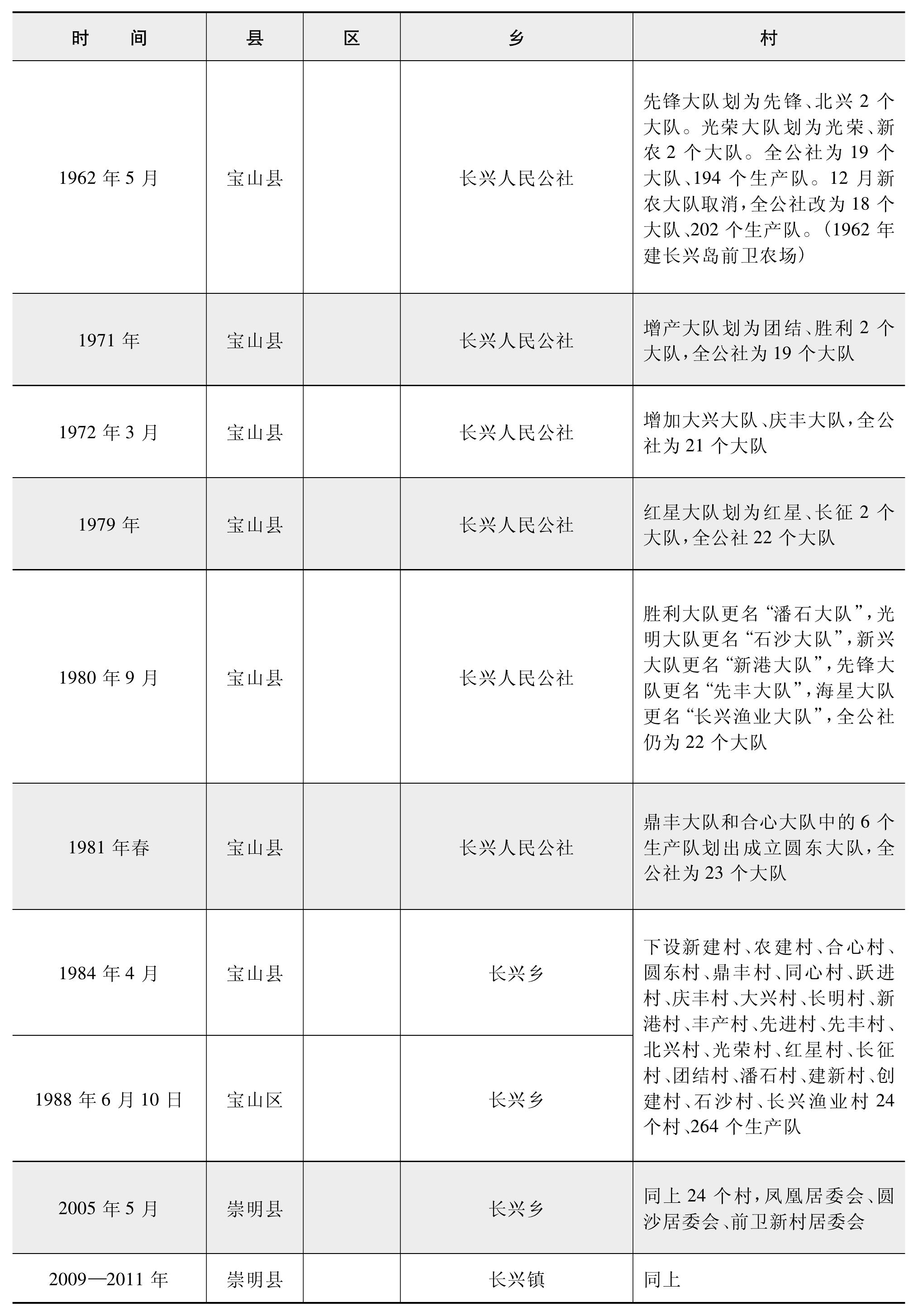 第四节 行政区划和人口