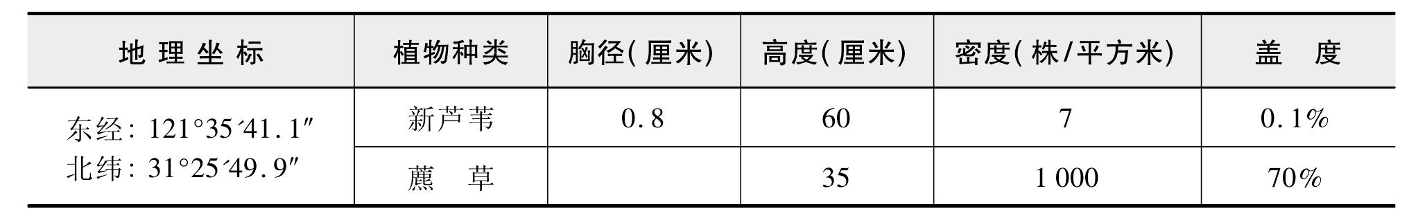 第八节 植被