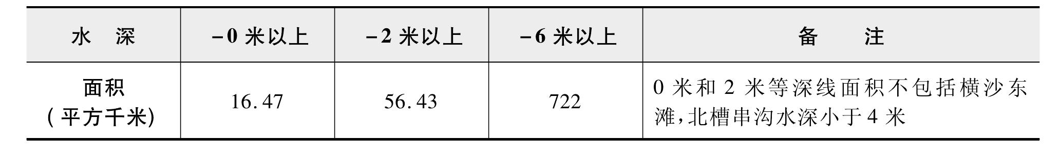 第一節(jié) 九段沙