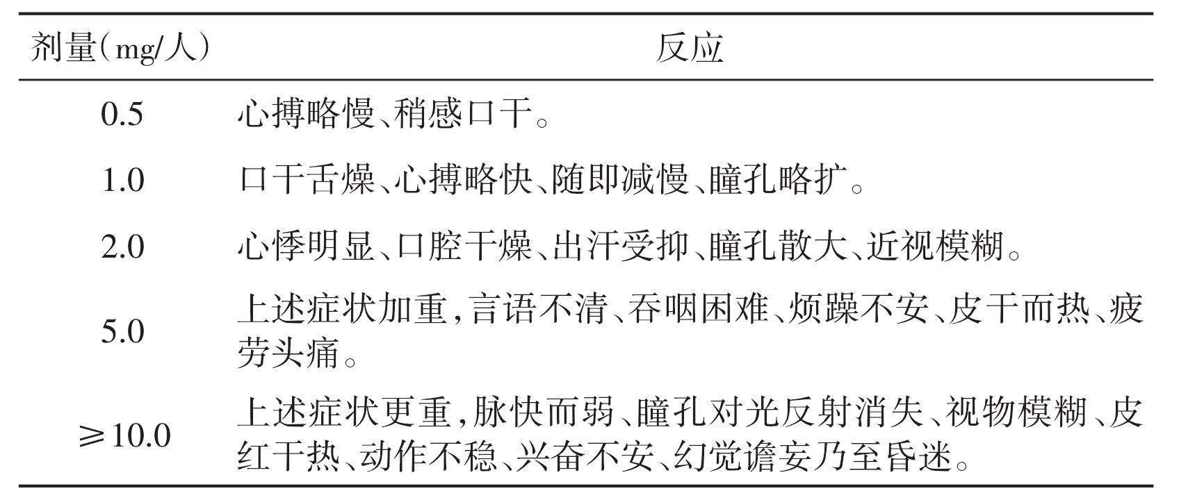 第二節(jié) 抗膽堿酯能藥