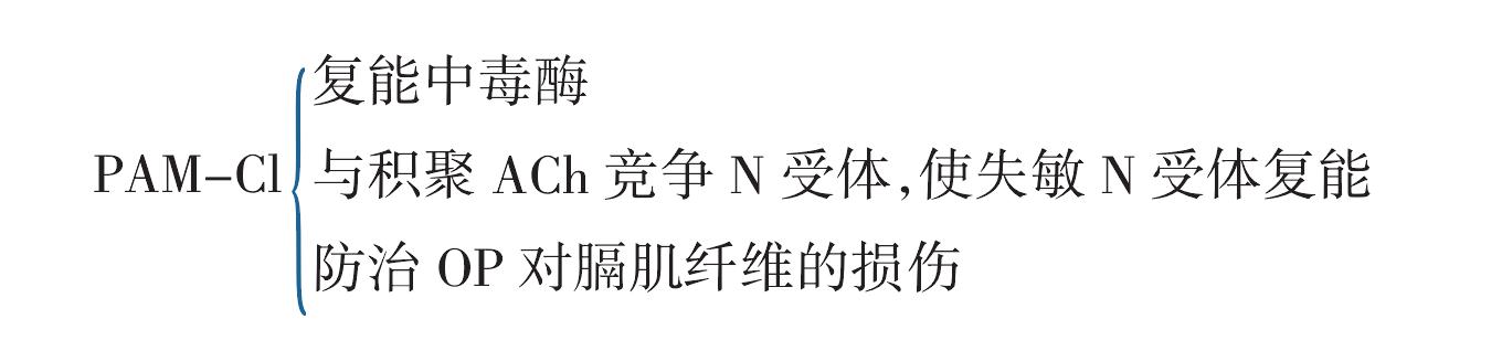 第三節(jié) 對(duì)所謂AOPP“第二死亡高峰”處理不利