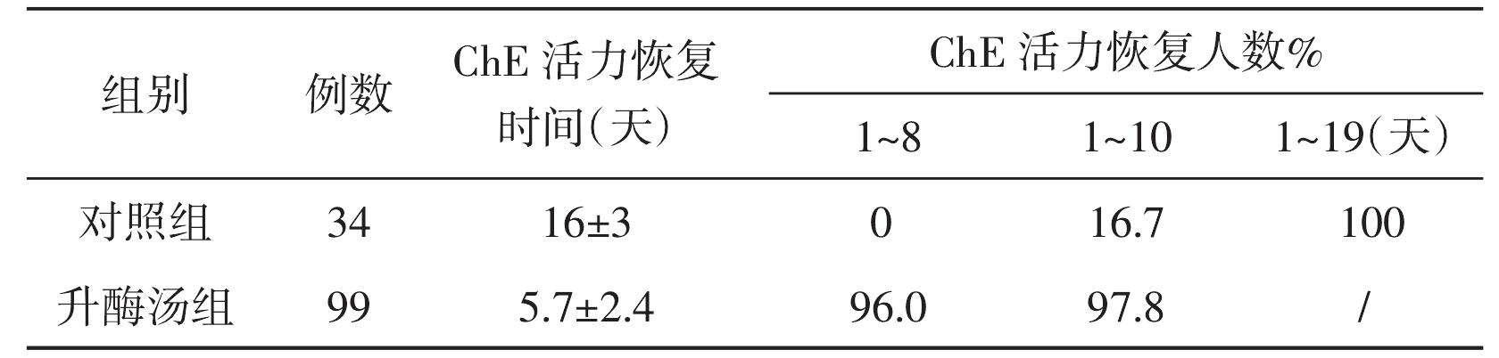 第四節(jié) 中藥促進(jìn)AOPP患者全血ChE活力恢復(fù)