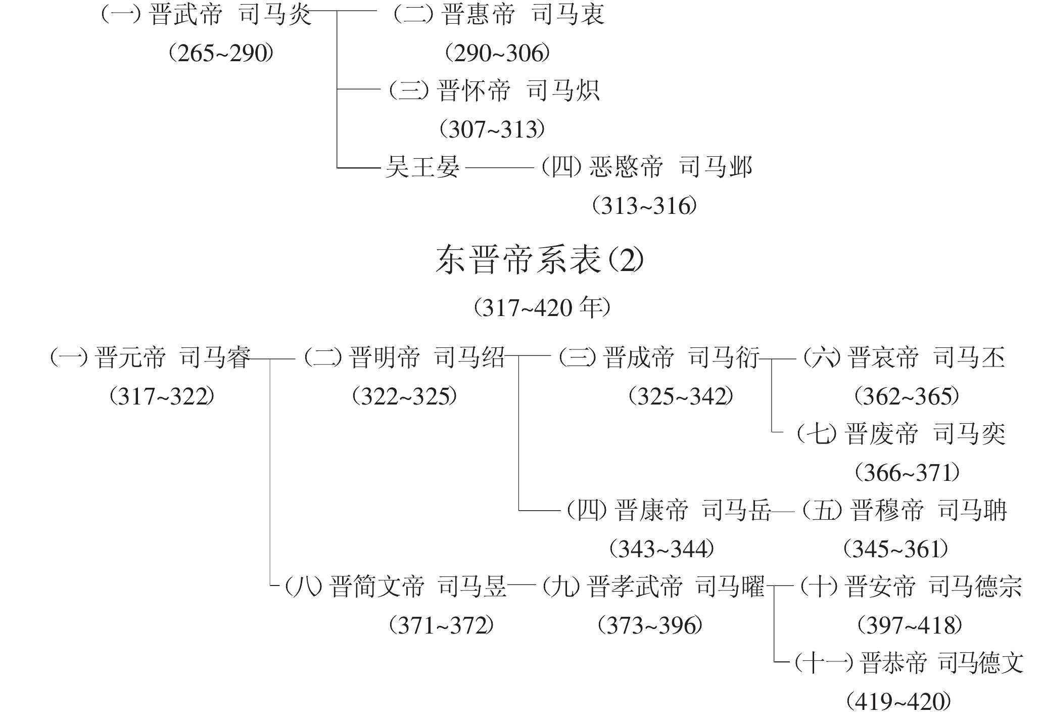 三晋名人表图片