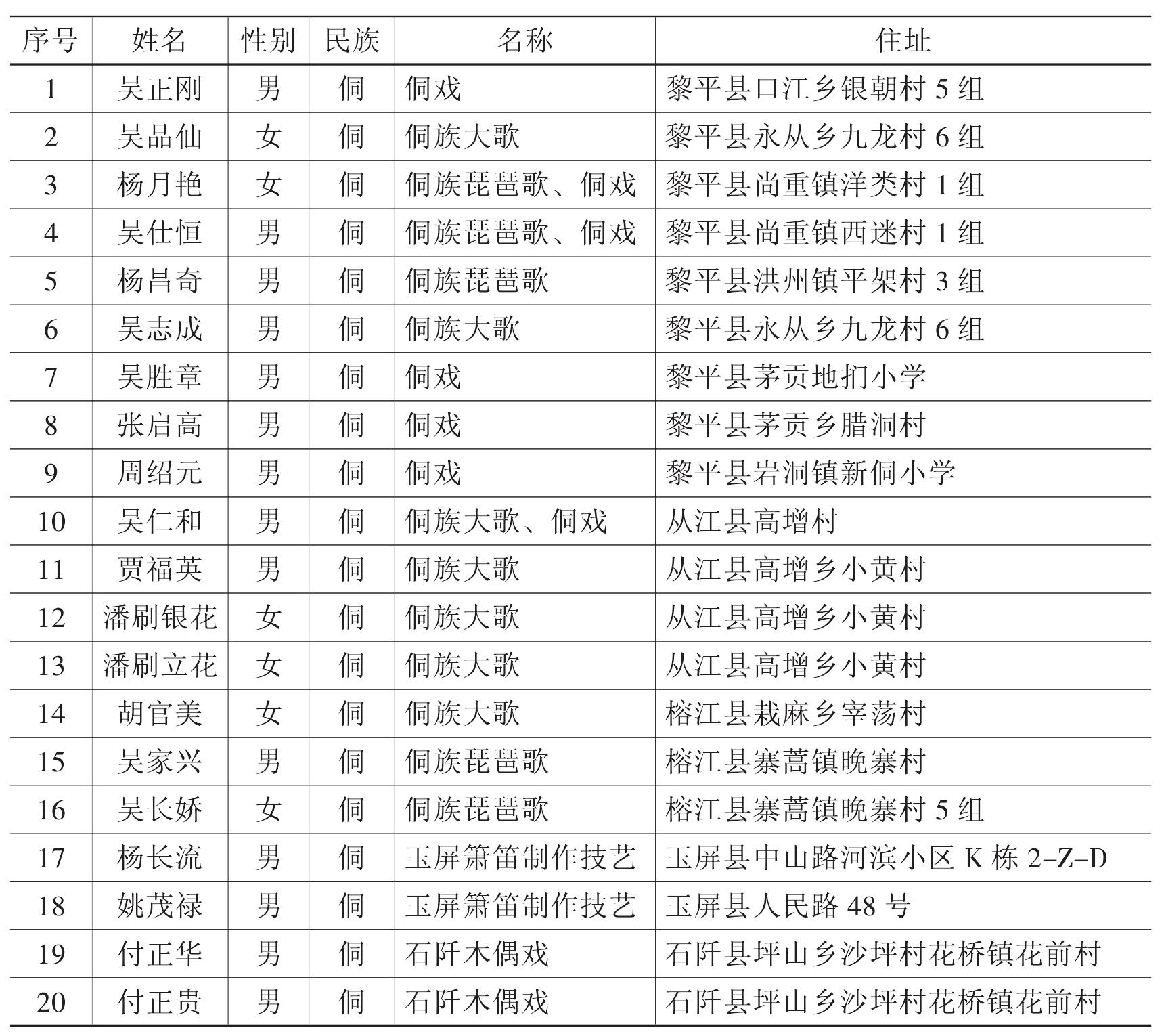 第八節(jié) 非物質(zhì)文化遺產(chǎn)及申遺項(xiàng)目