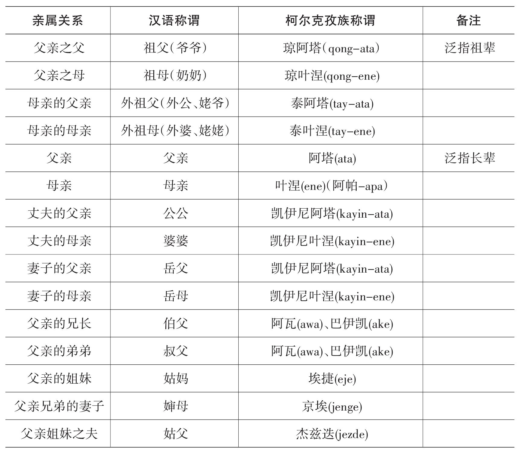 第三節(jié) 親屬稱謂