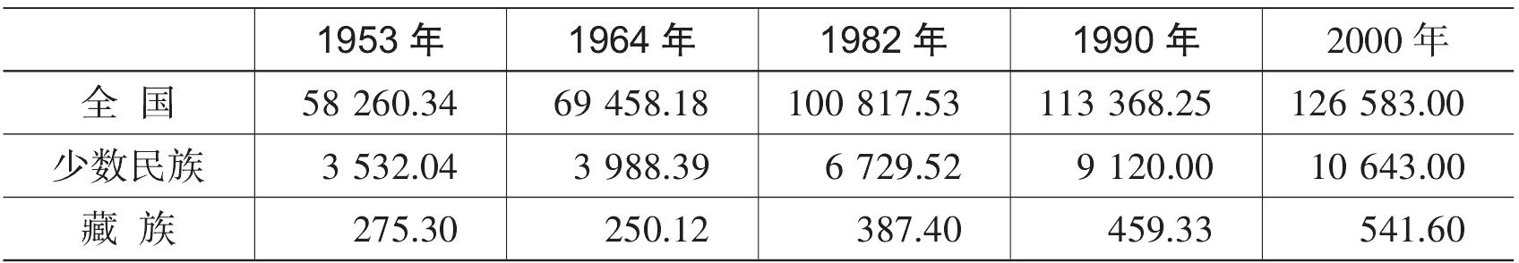 第二节 人口状况