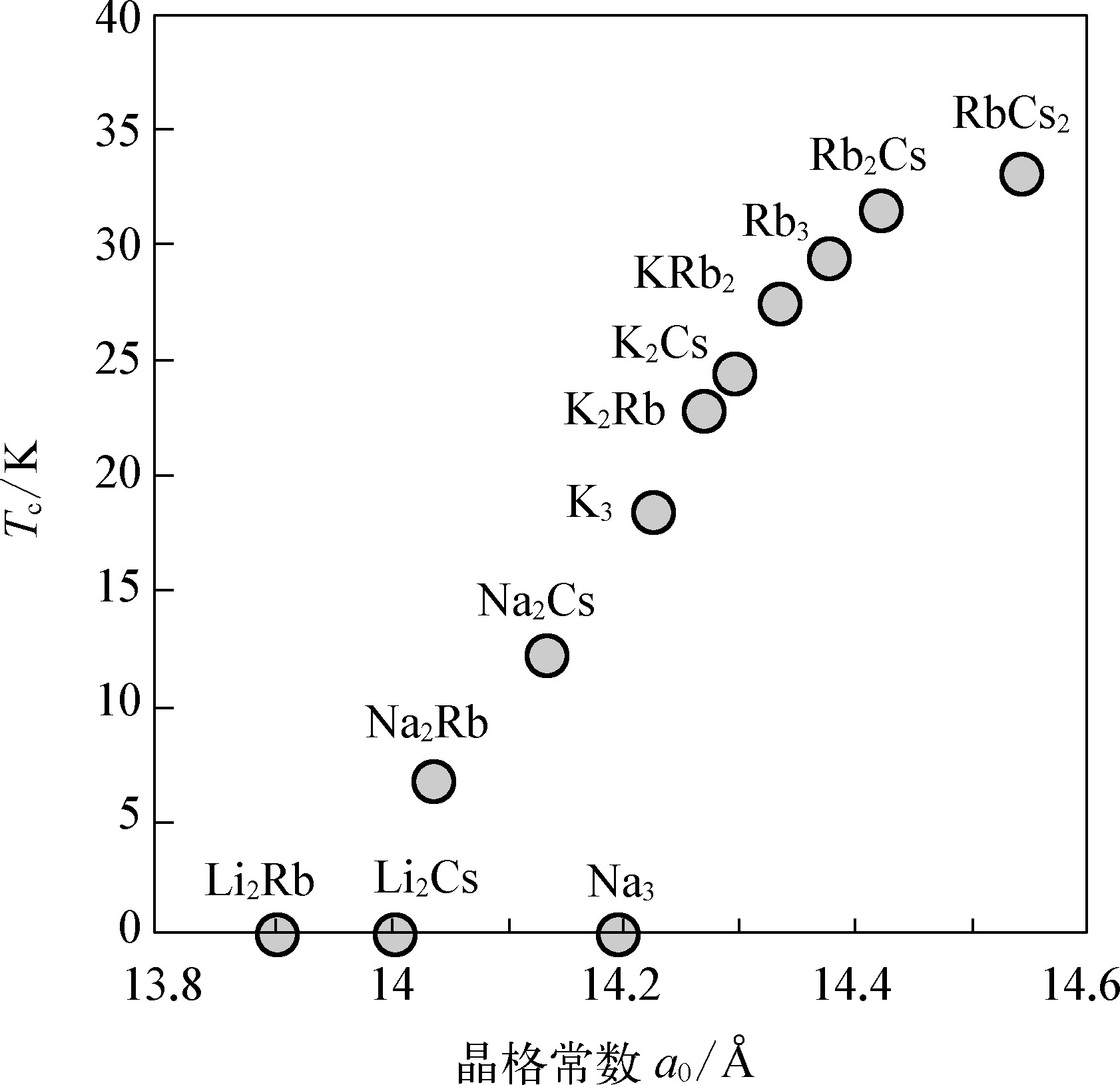 2.6 富勒烯化合物