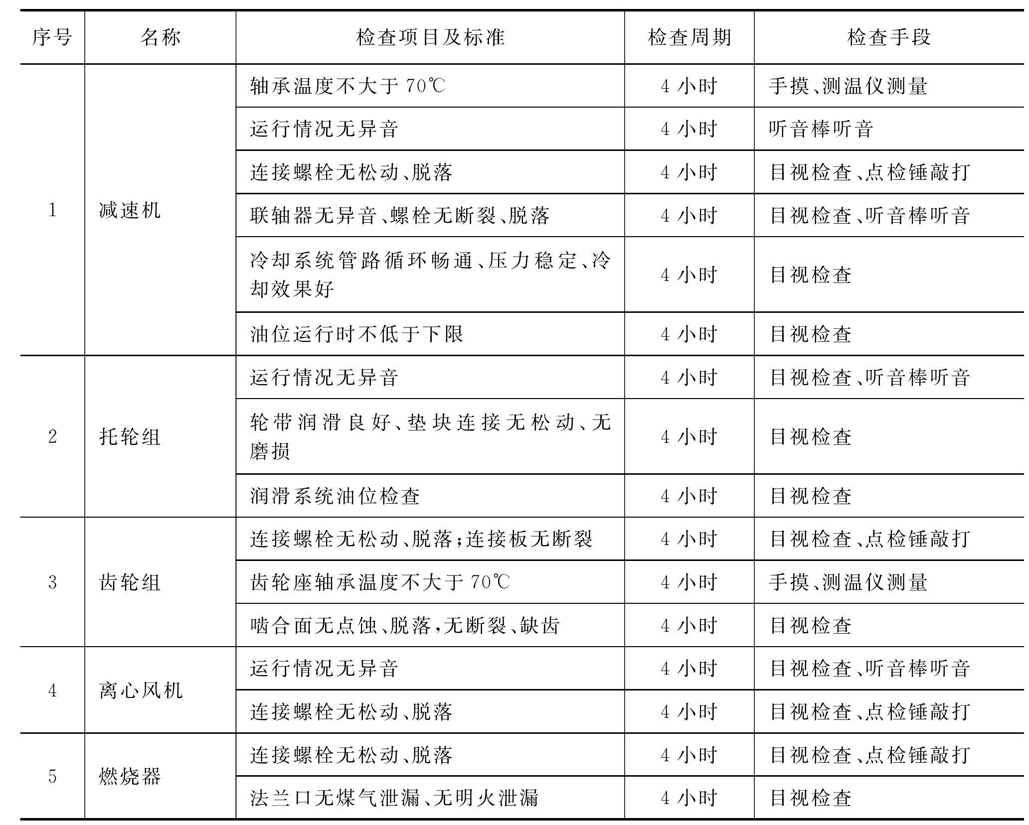 3.3 干燥机装置状态维护与检修技术