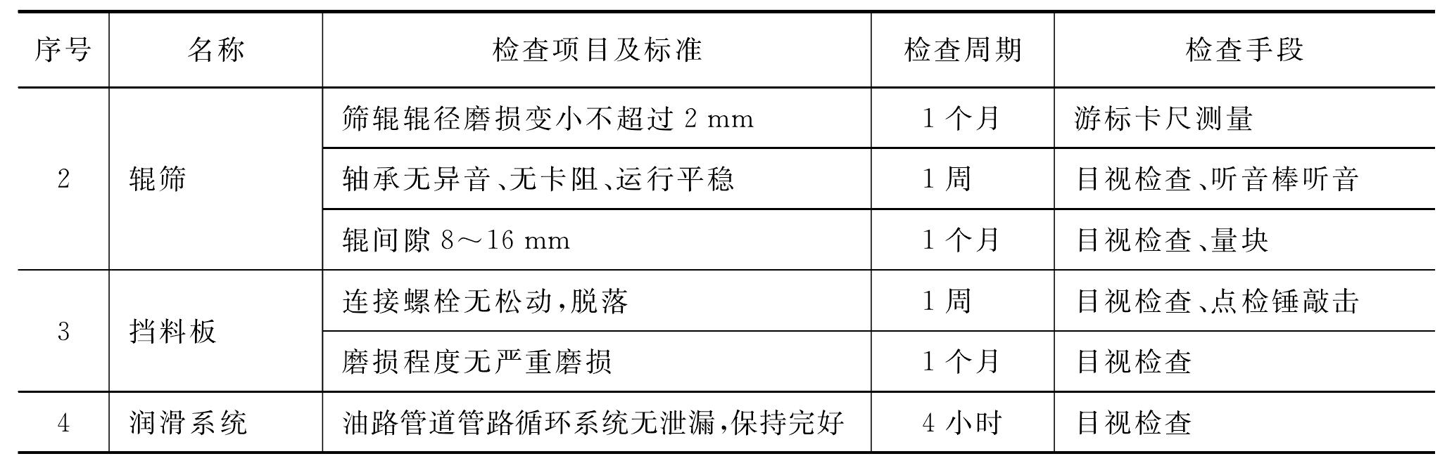 4.3 辊式筛分机装置状态维护与检修技术