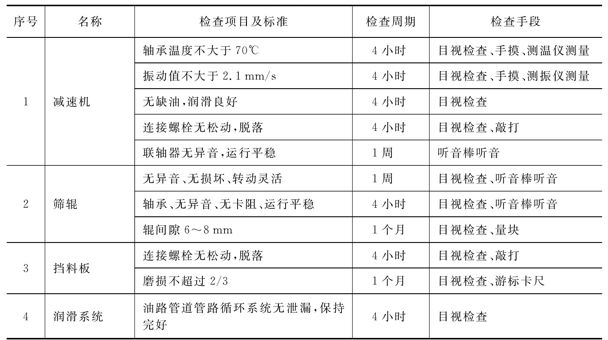 4.6 辊式布料机状态维护与检修技术