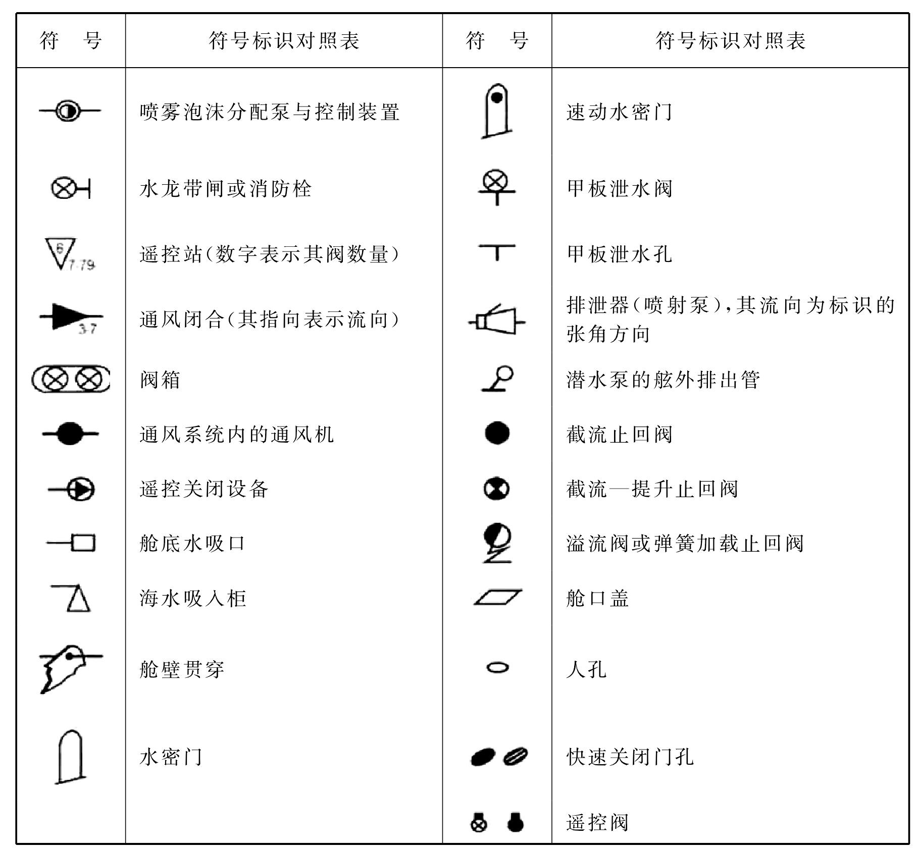 第2章 損管通信