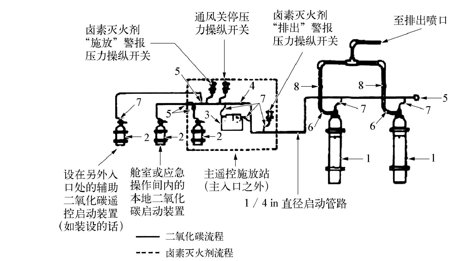 4.3 消防系統(tǒng)