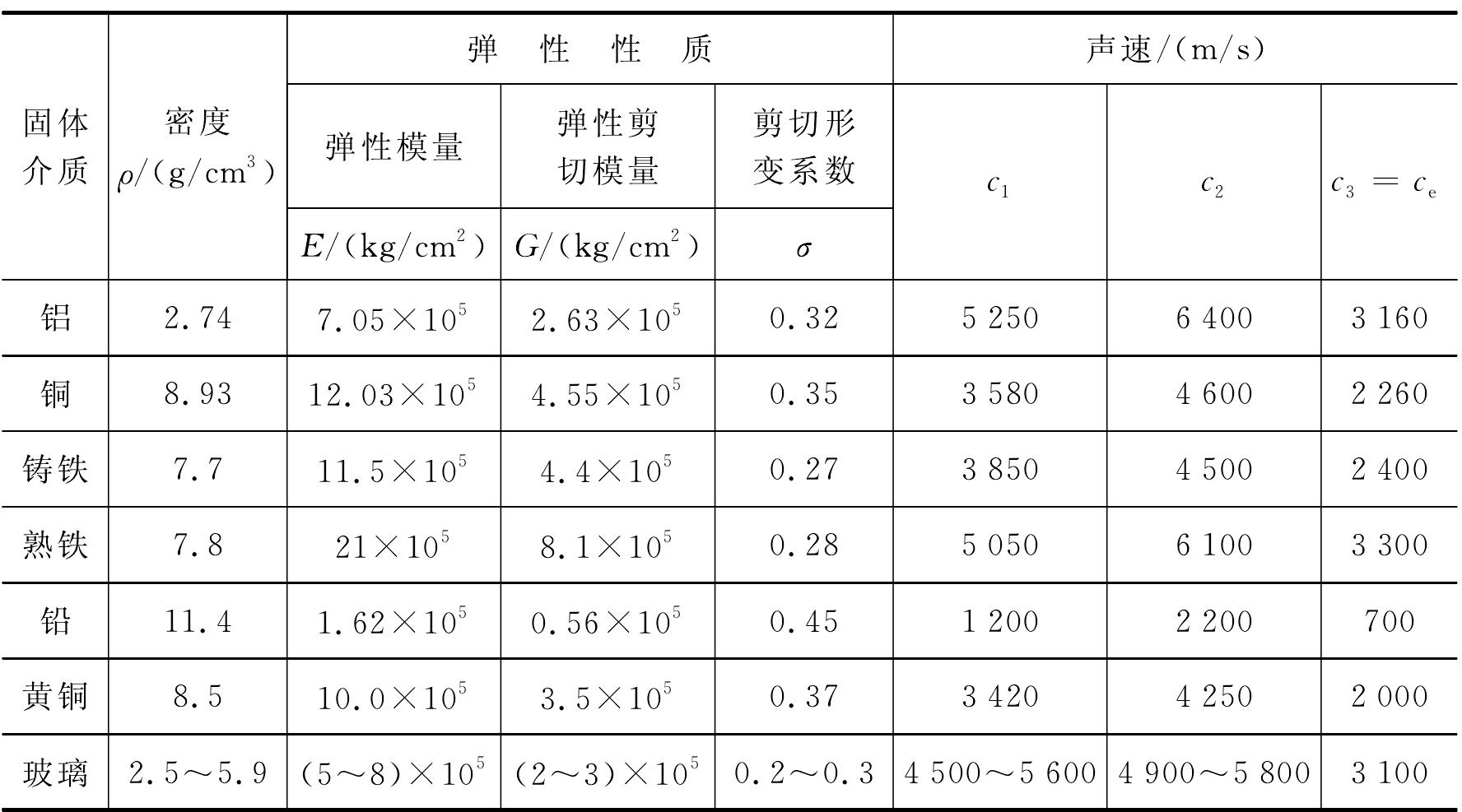 2.4.4 声速