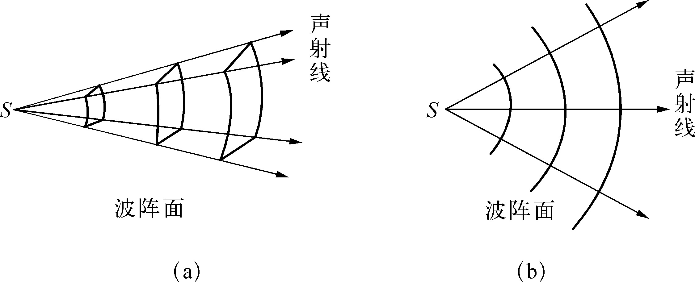 2.5.4 球面声波