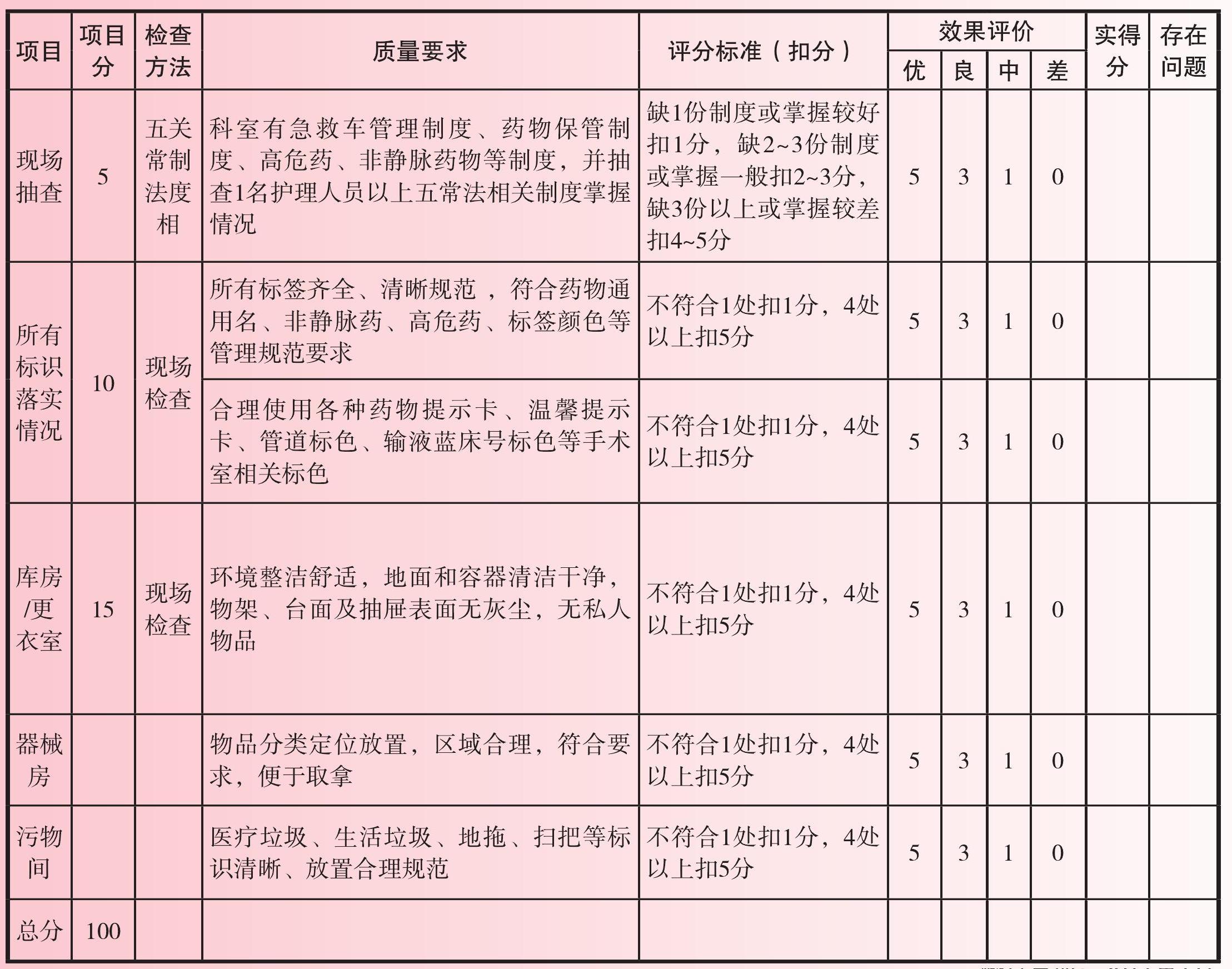 附表-5 門診手術(shù)室五常法管理標(biāo)準(zhǔn)