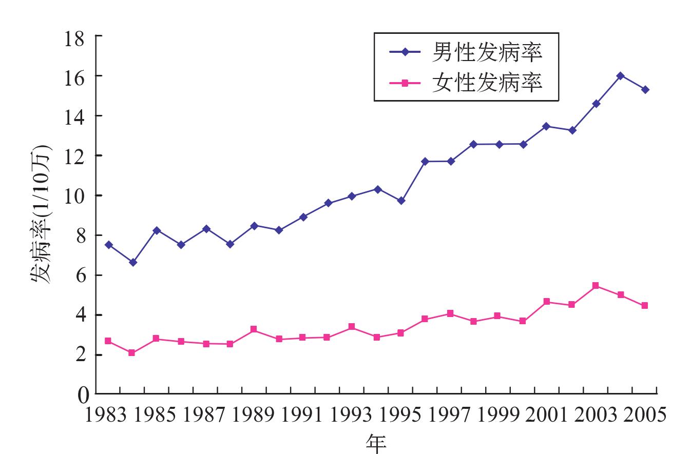 膀胱癌常見嗎?