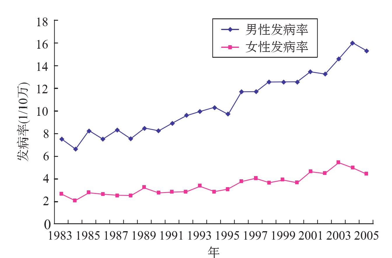 膀胱癌常见吗?