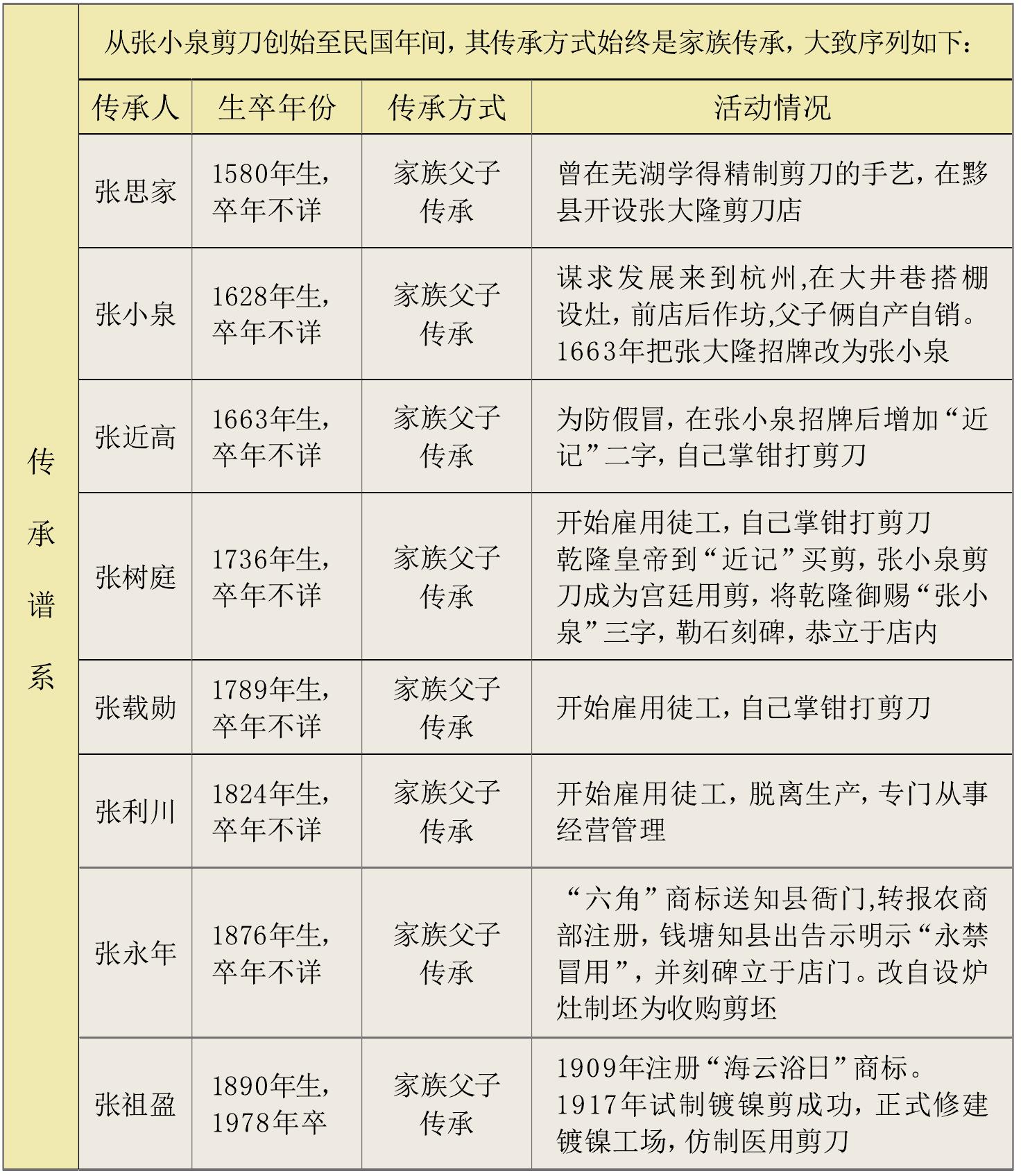 歷史上的輝煌