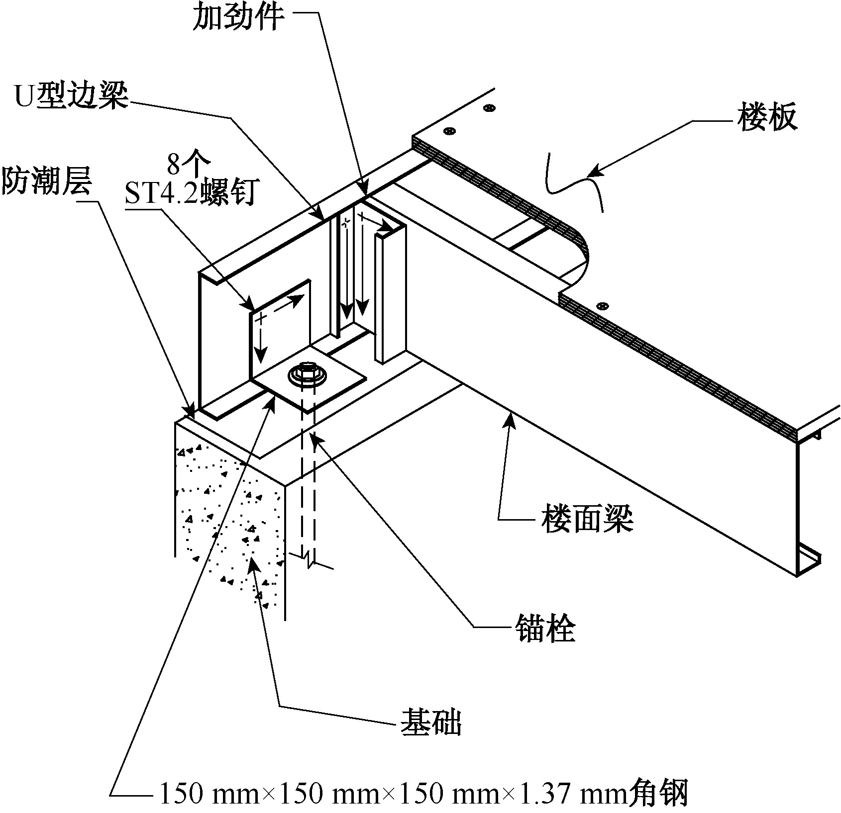 4.2.2 連接要求