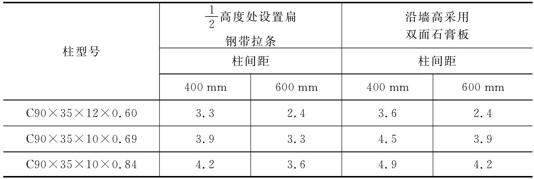 4.1.2 非承重墻構(gòu)造要求