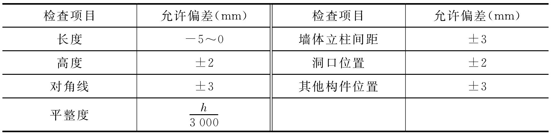 5.3 冷弯薄壁型钢房屋验收标准