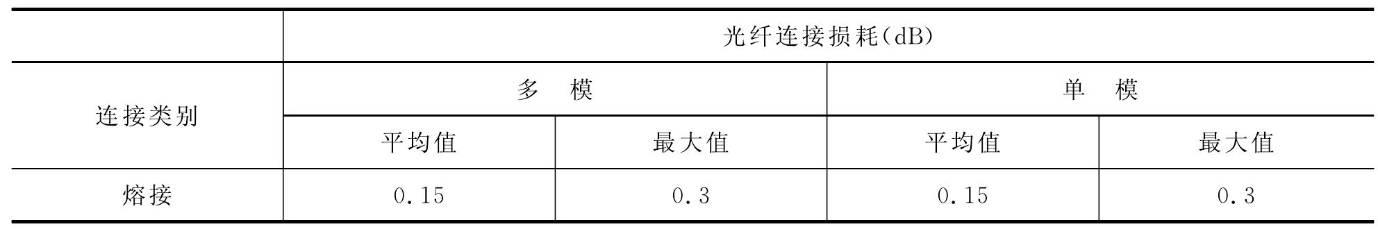 光缆敷设