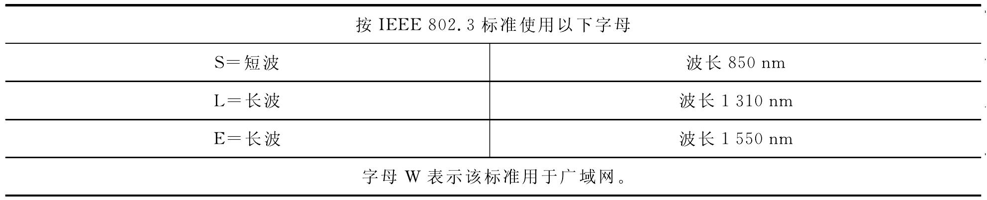 数据中心综合布线