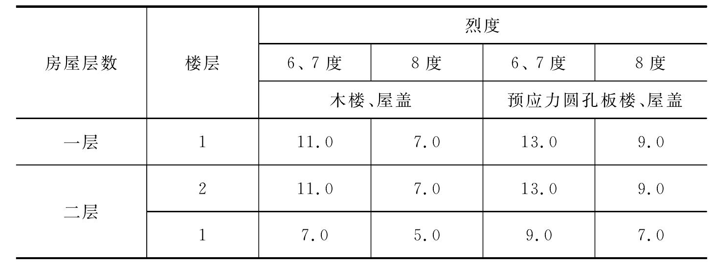 5.4.2 房屋的抗震横墙间距限制