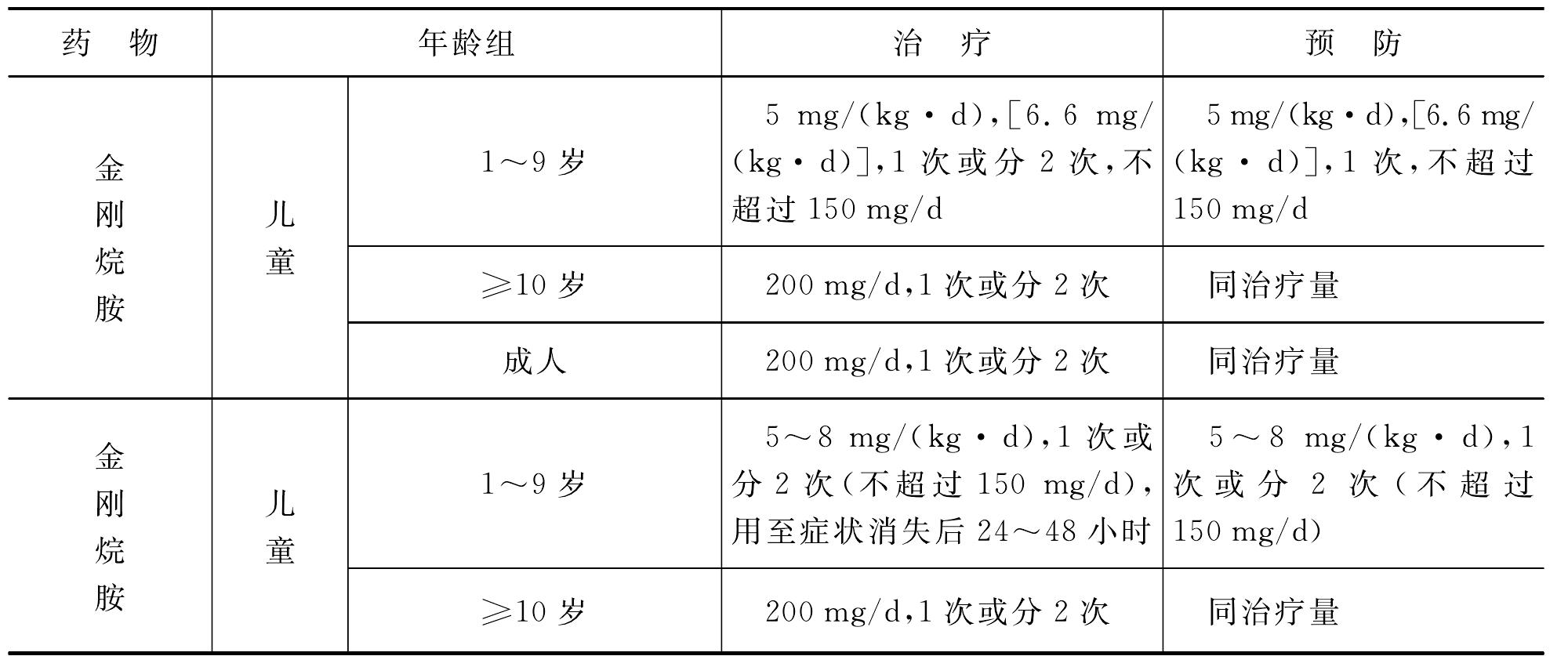 流行性感冒診斷與治療指南(2011年)