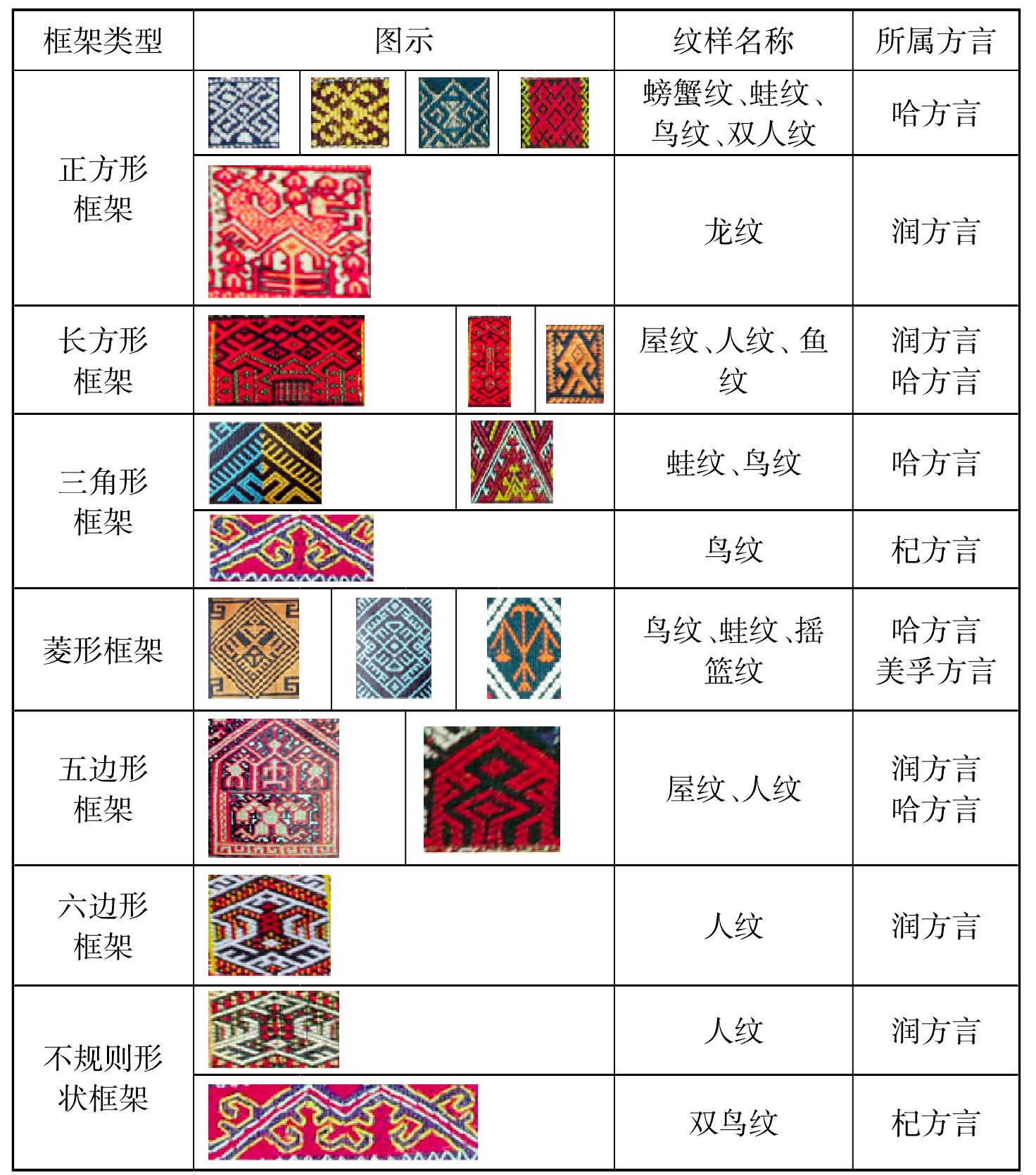 黎族传统织绣纹案造型的多样性