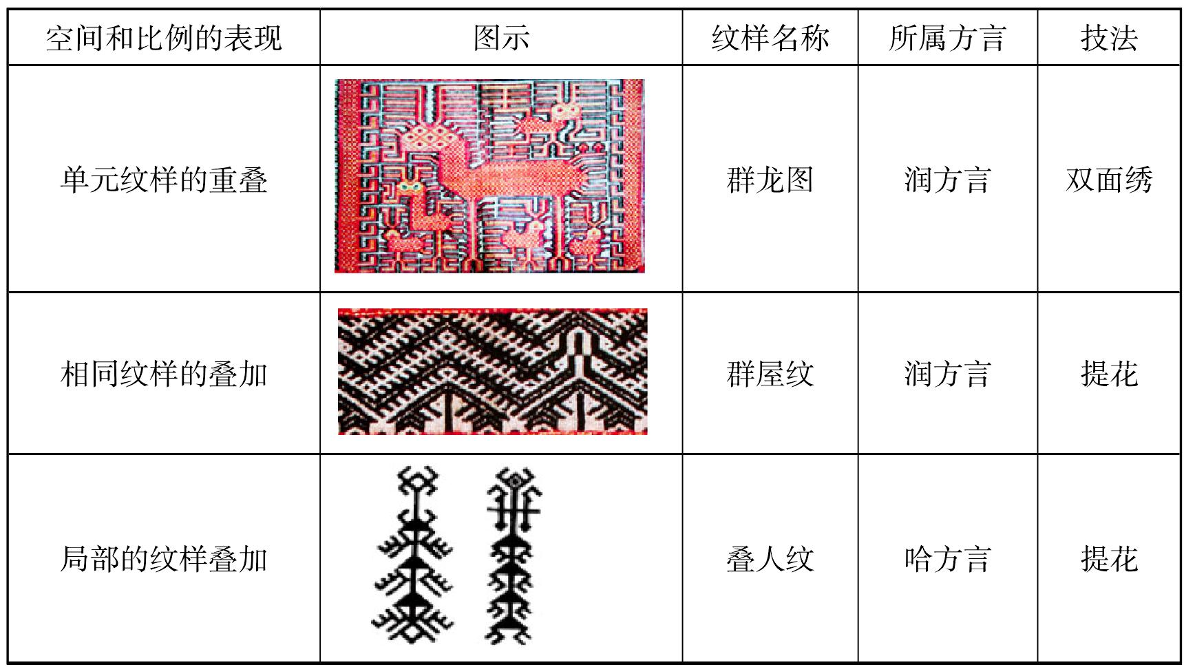 淡化透視和形態(tài)比例:黎族傳統(tǒng)紋案的形式美感