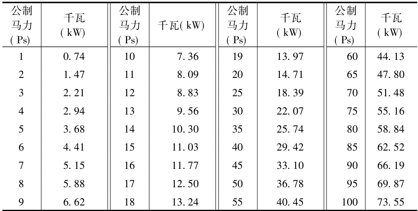 1.3.8 公制马力与千瓦对照便查表