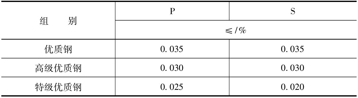 2.2.6 优质碳素结构钢