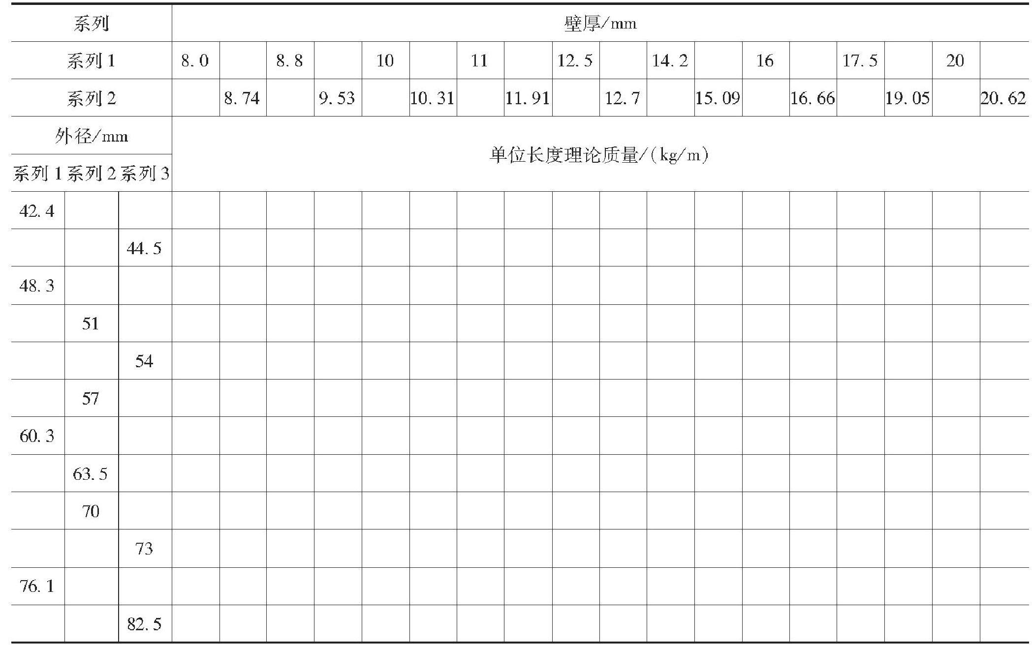 2.3.3 钢管