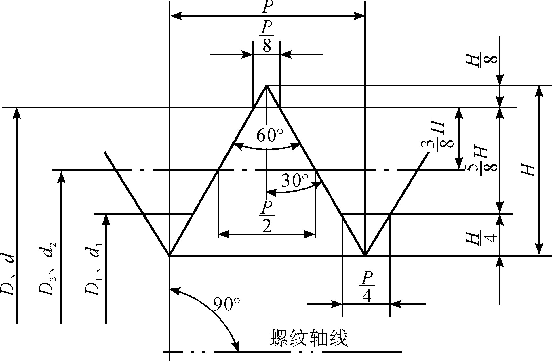 3.1.1 普通螺紋