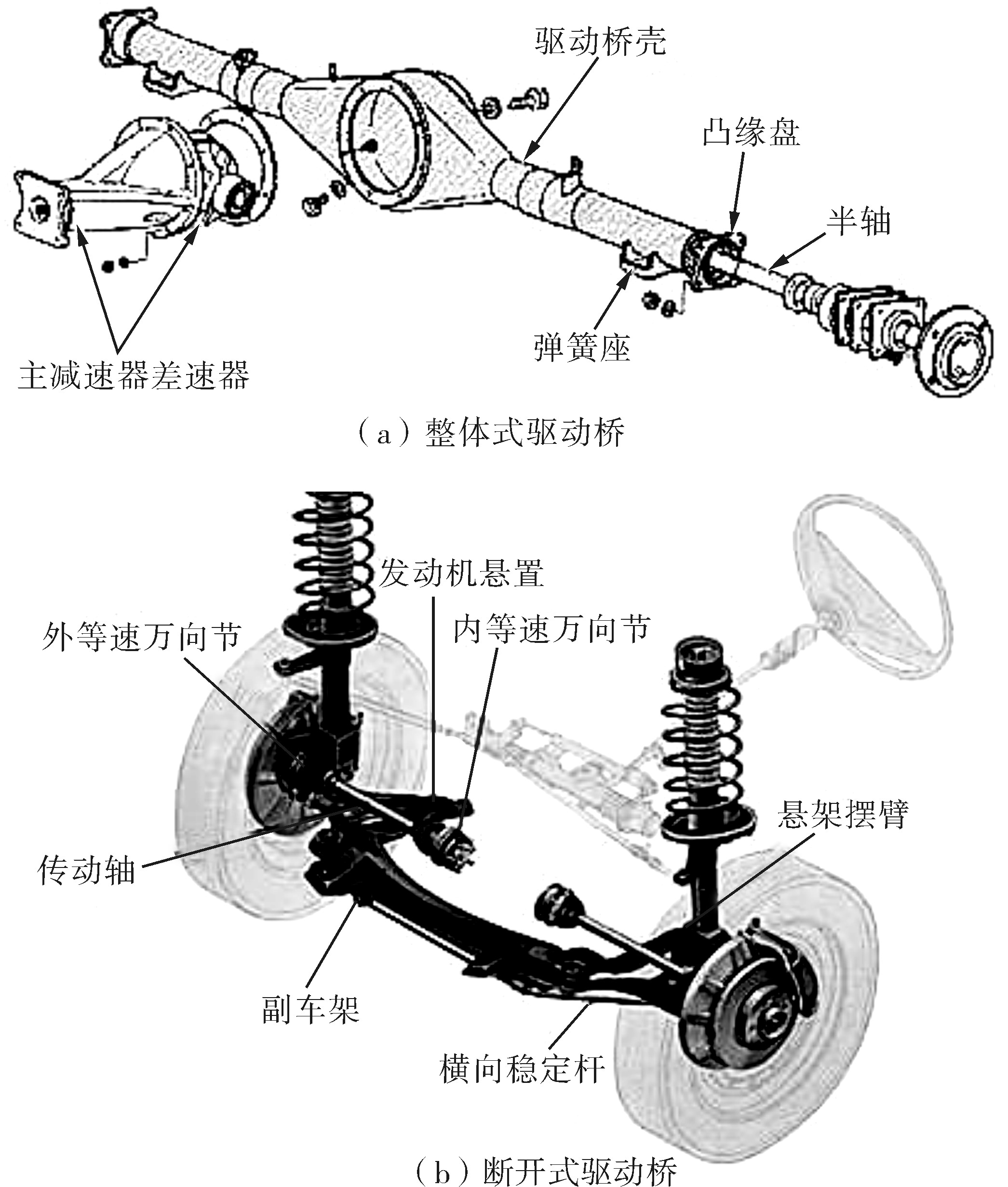 驱动桥起什么作用