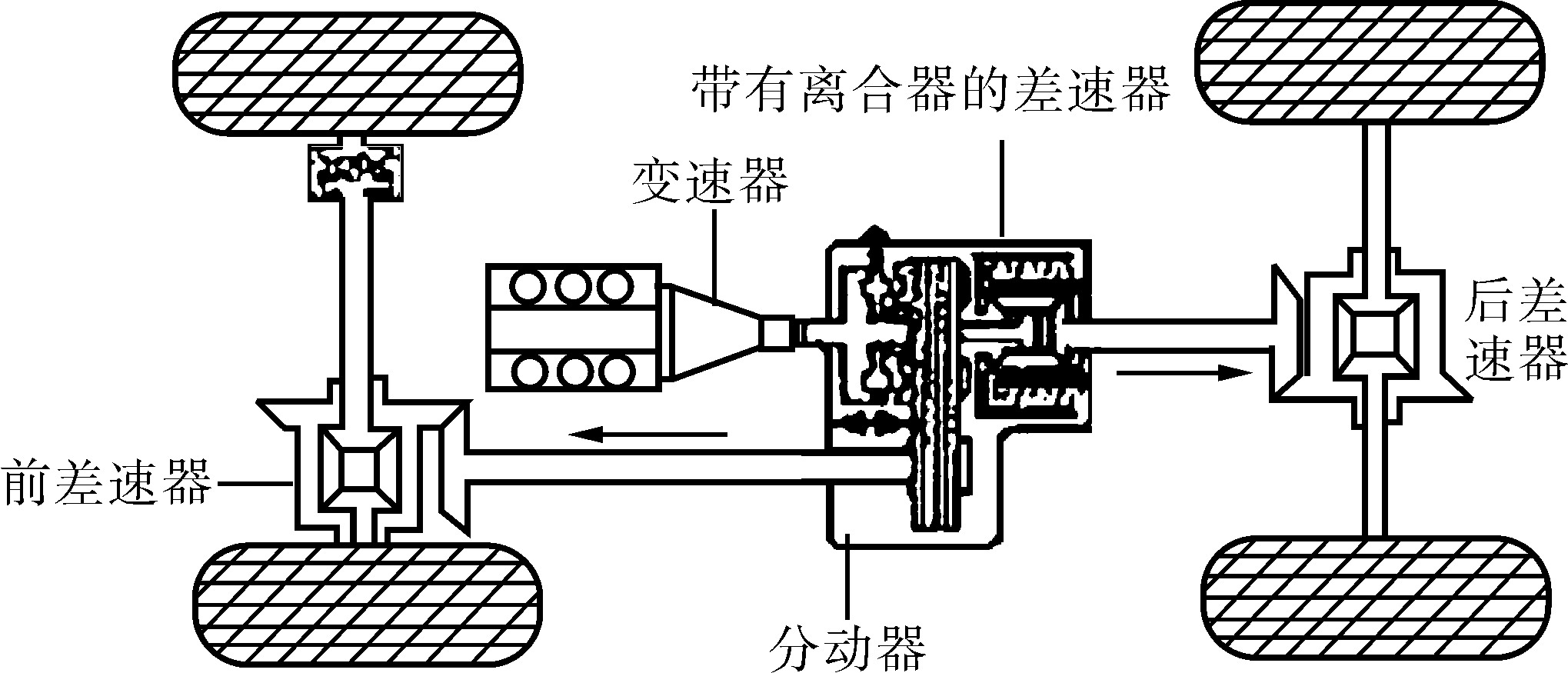 汽车驱动形式有哪几种，各有什么优缺点