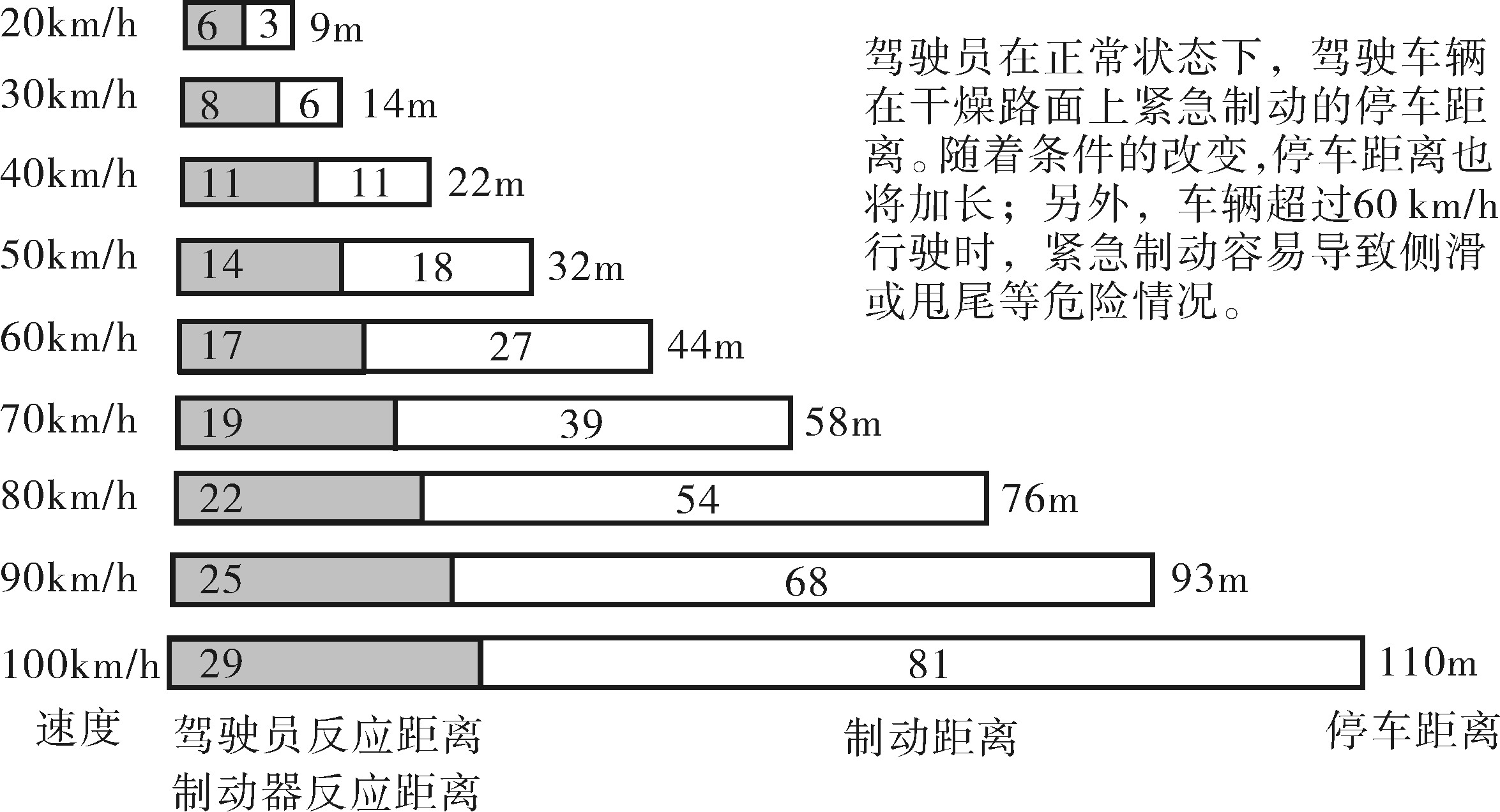 什么是緊急制動(dòng)，如何操作