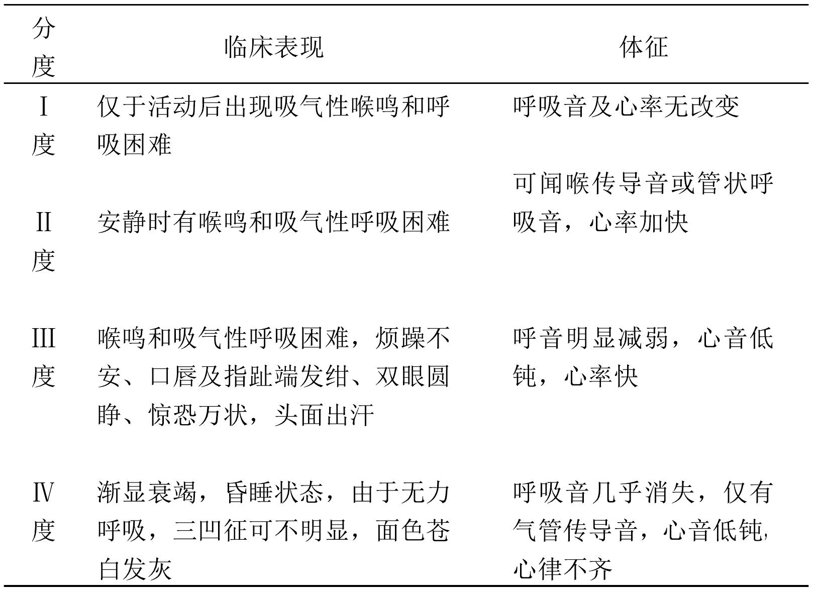 第二節(jié) 急性感染性喉炎病人的護(hù)理