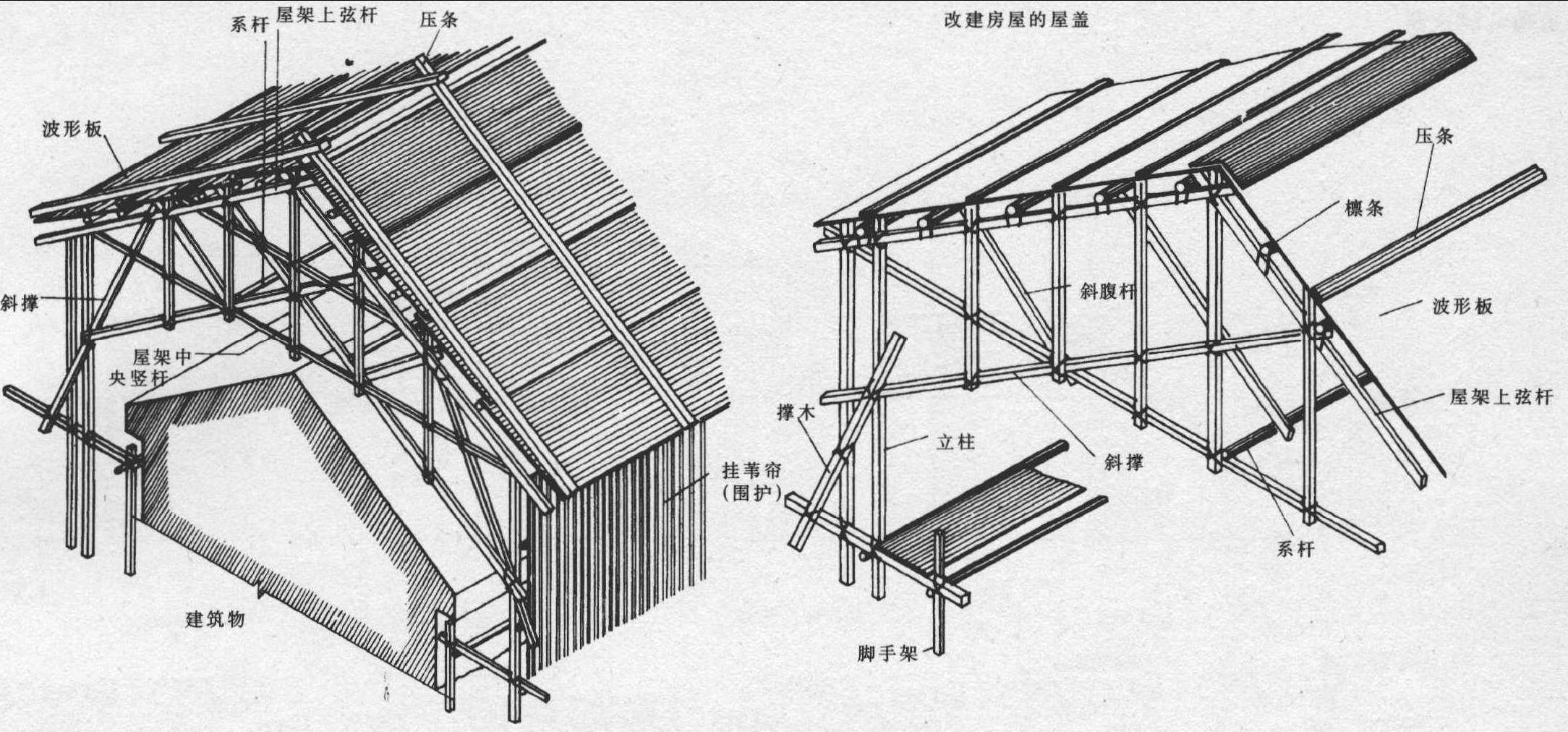 临时屋盖