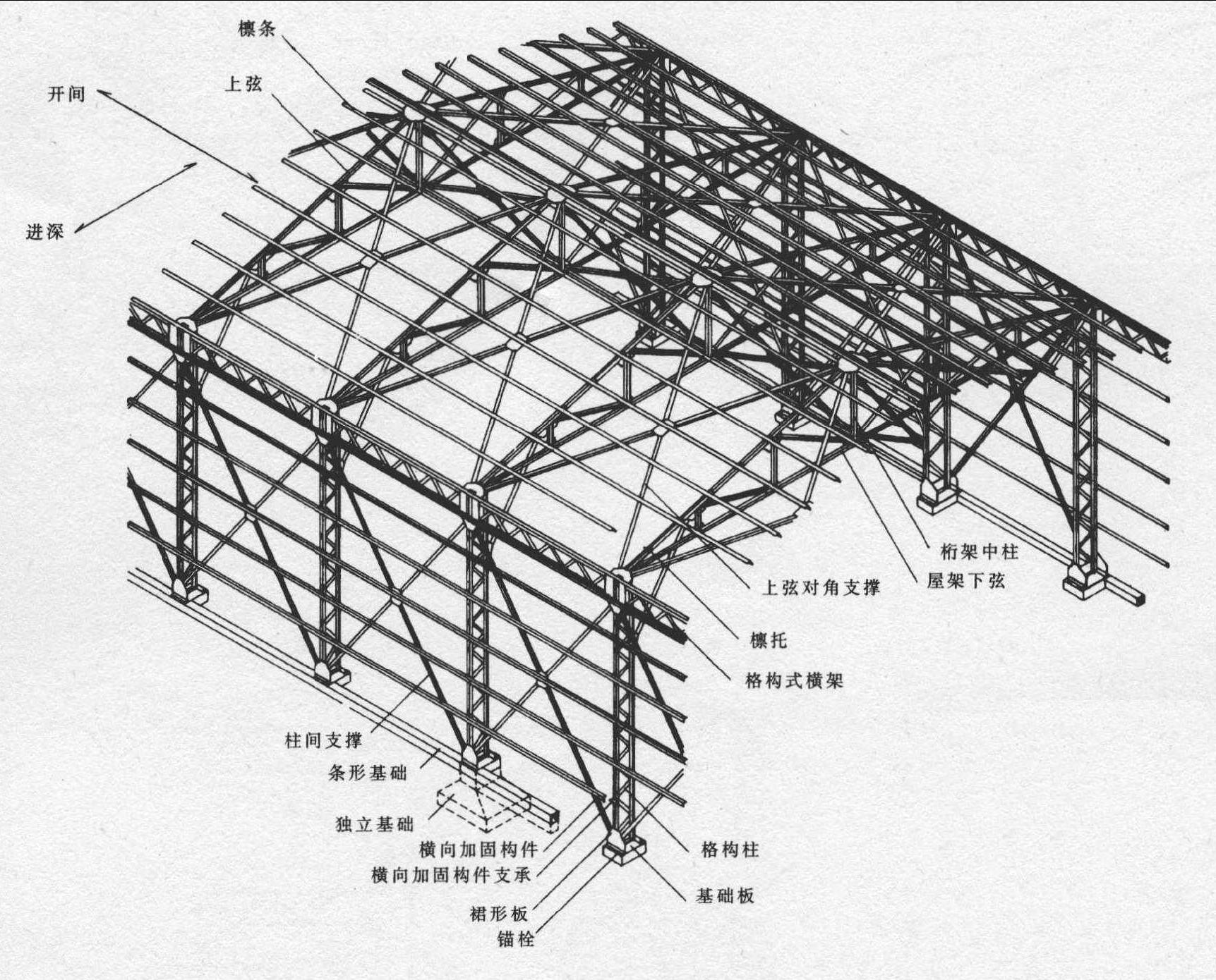 桁架结构