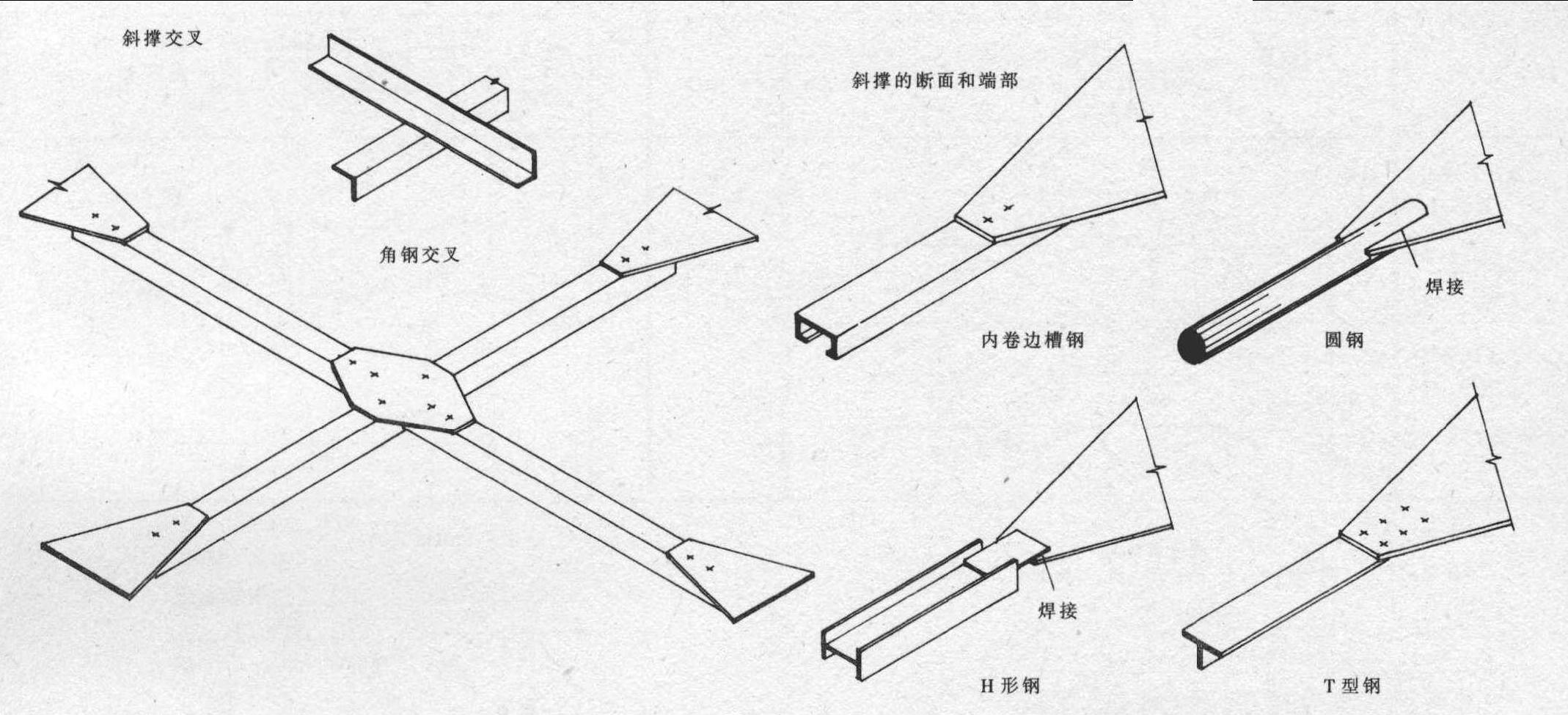 斜撑