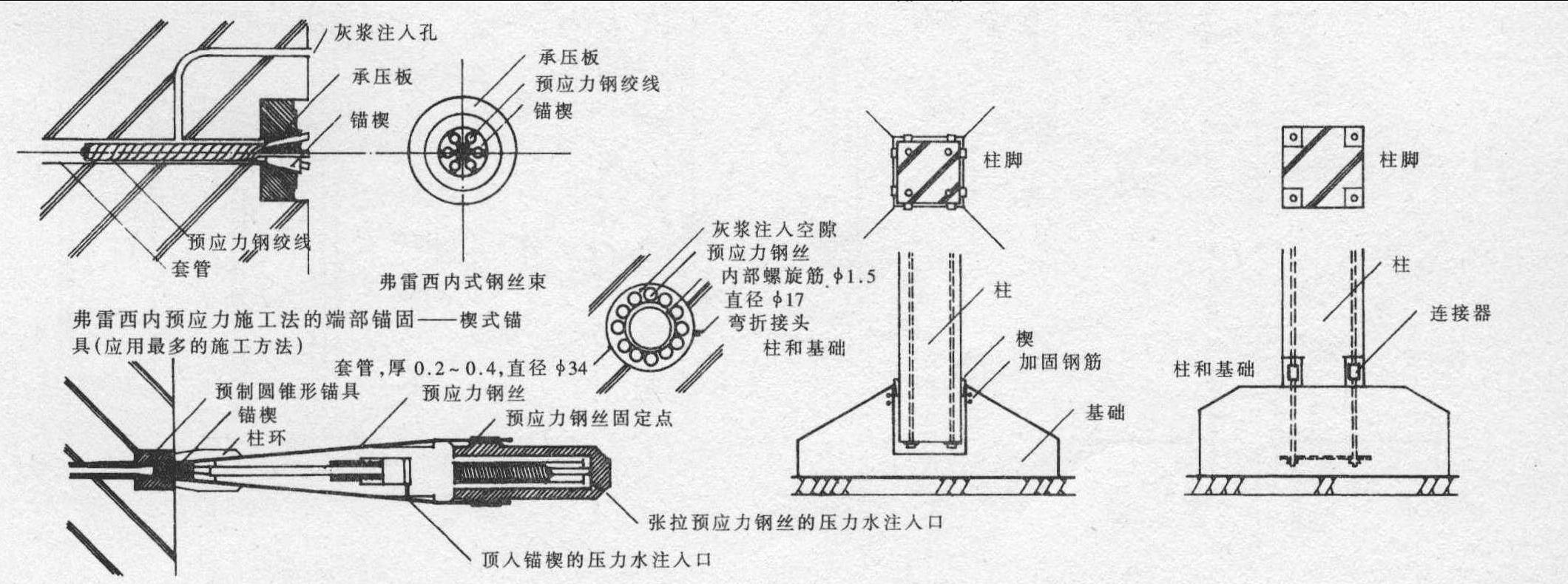 预应力混凝土施工