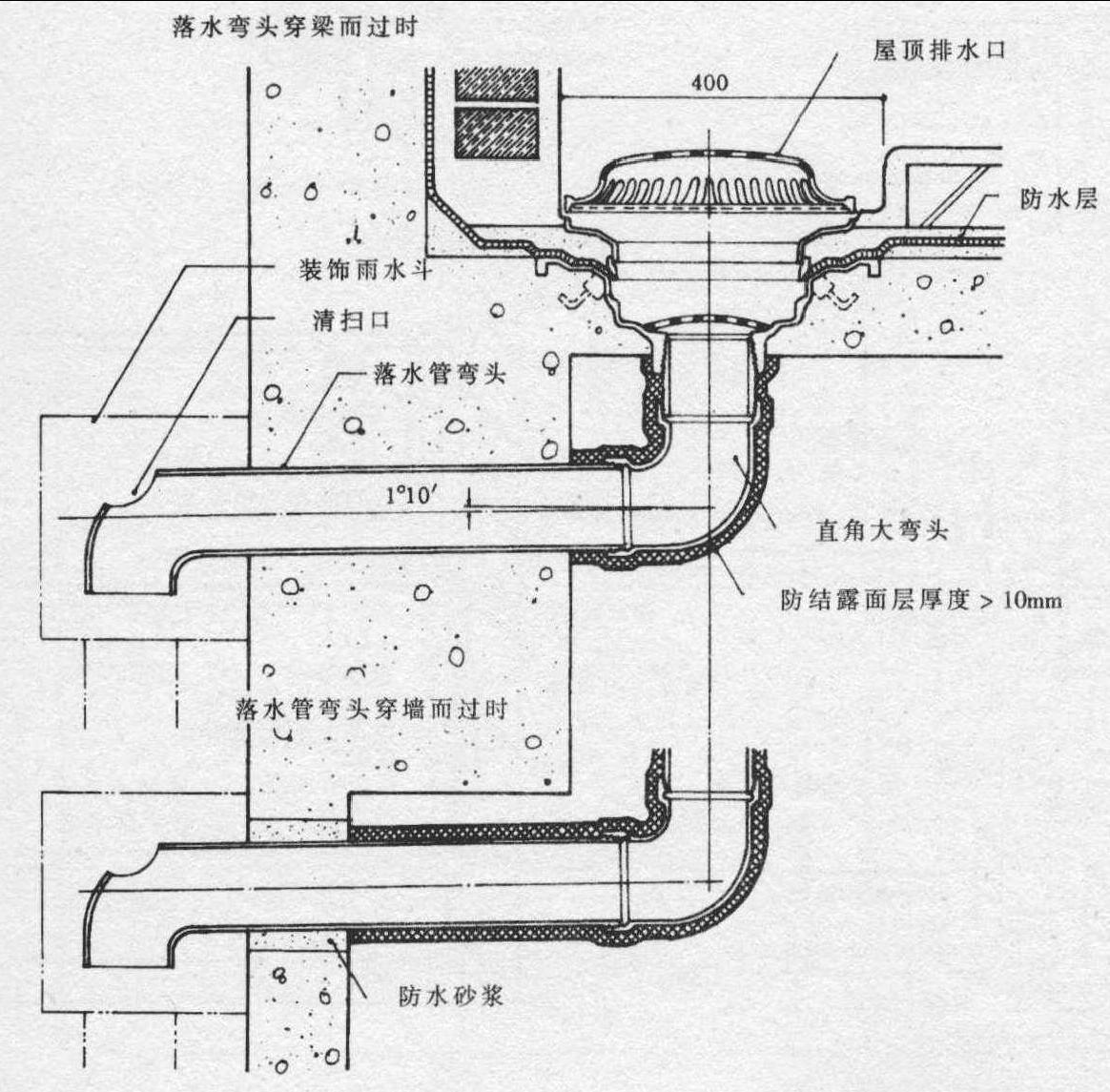 屋面排水口的做法