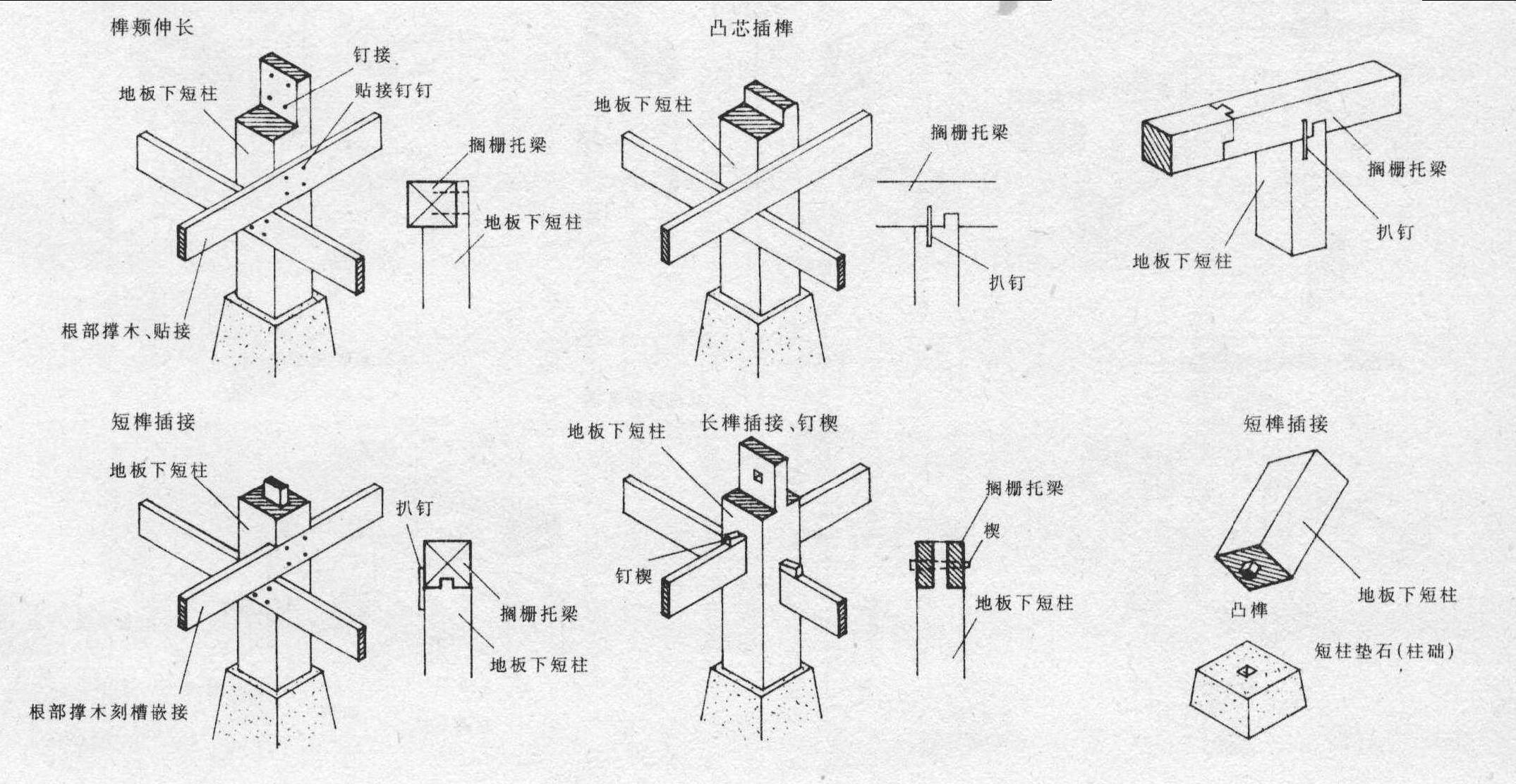 搁栅托梁和地板下短柱的接合