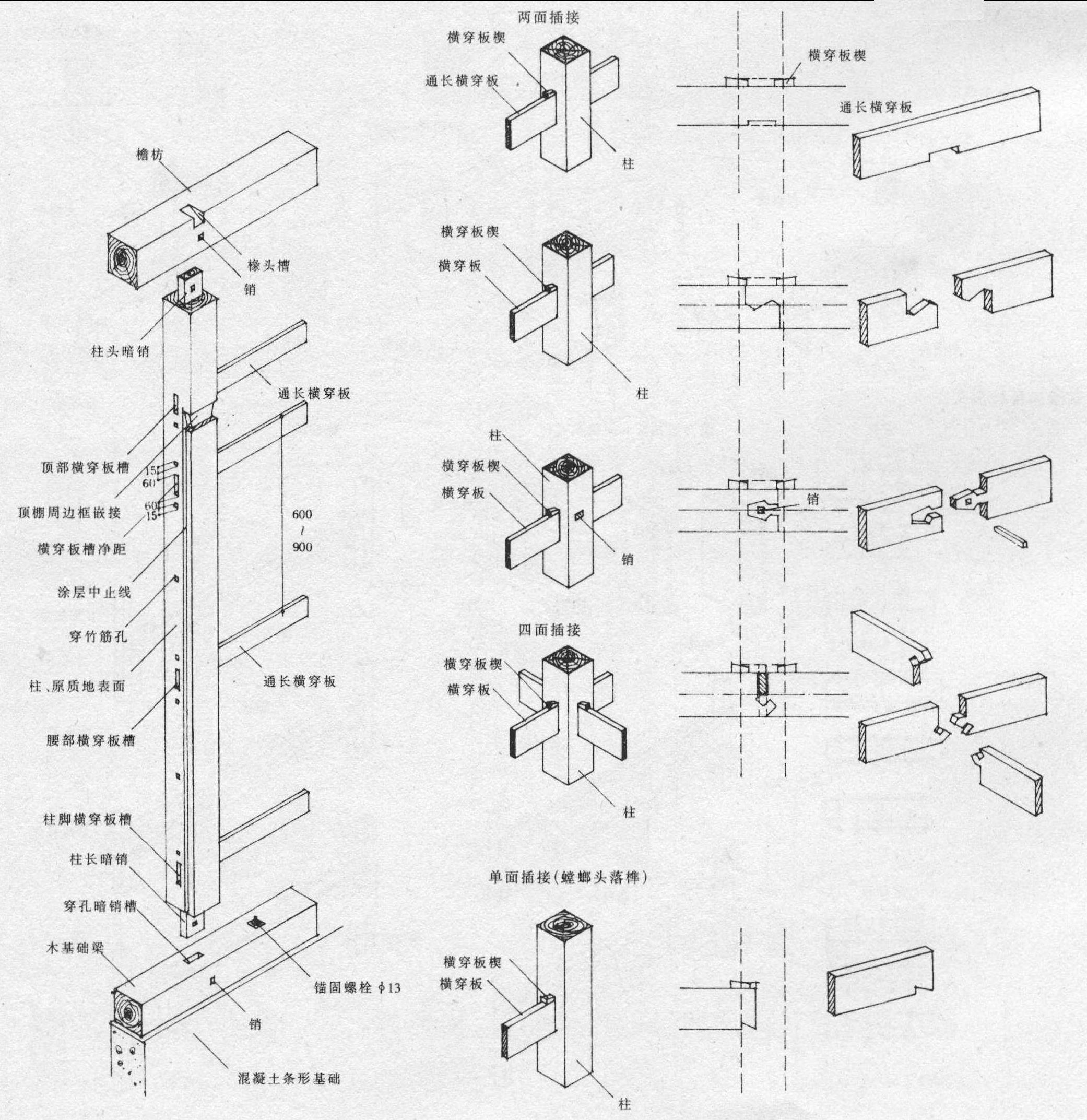 露柱墙体的骨架