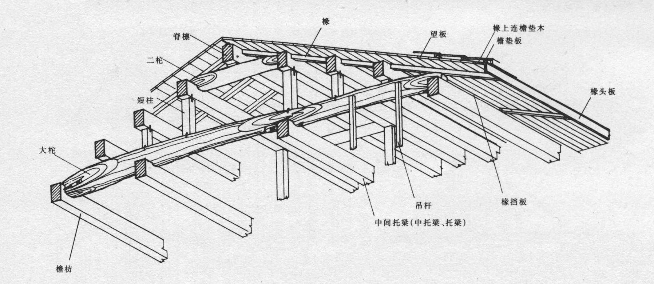 日式屋架的名称