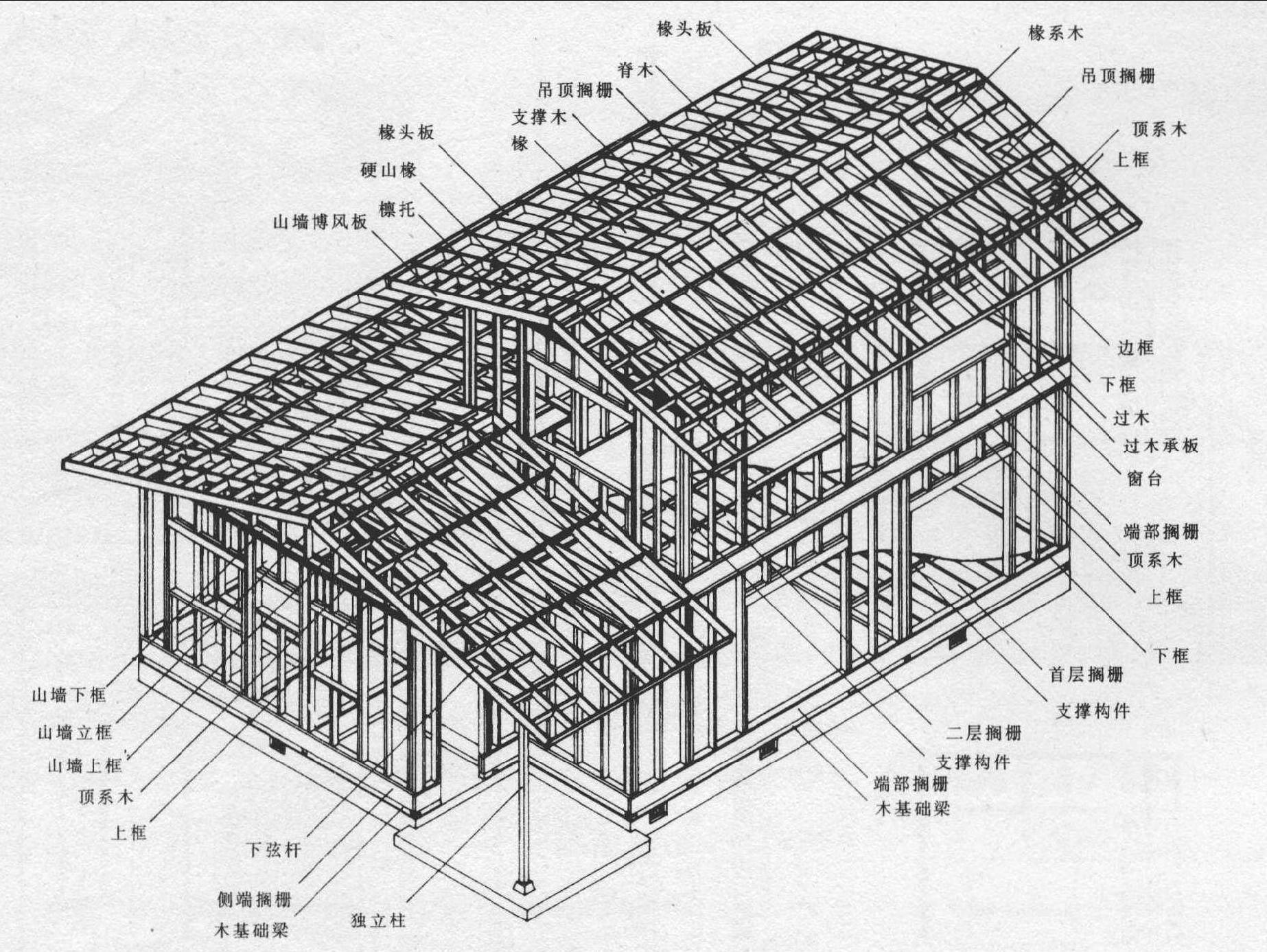 建筑物按照构架墙体做法的各部位名称