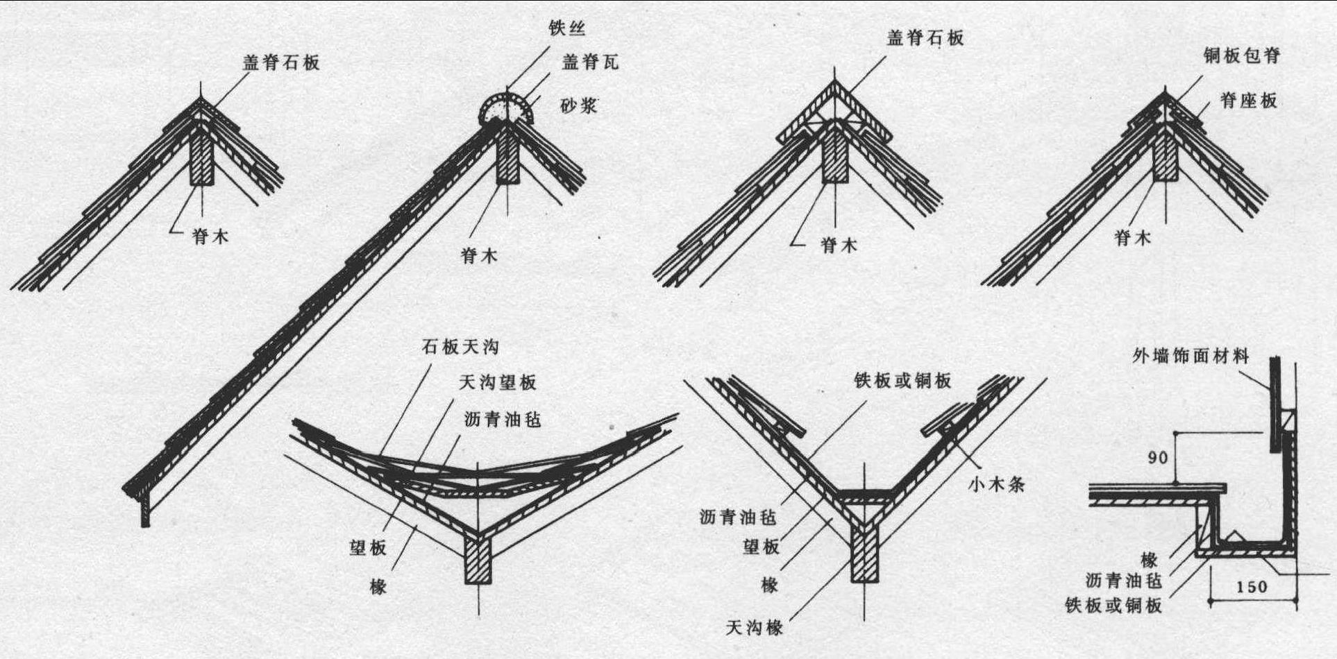 天然石板瓦、石棉平板铺法