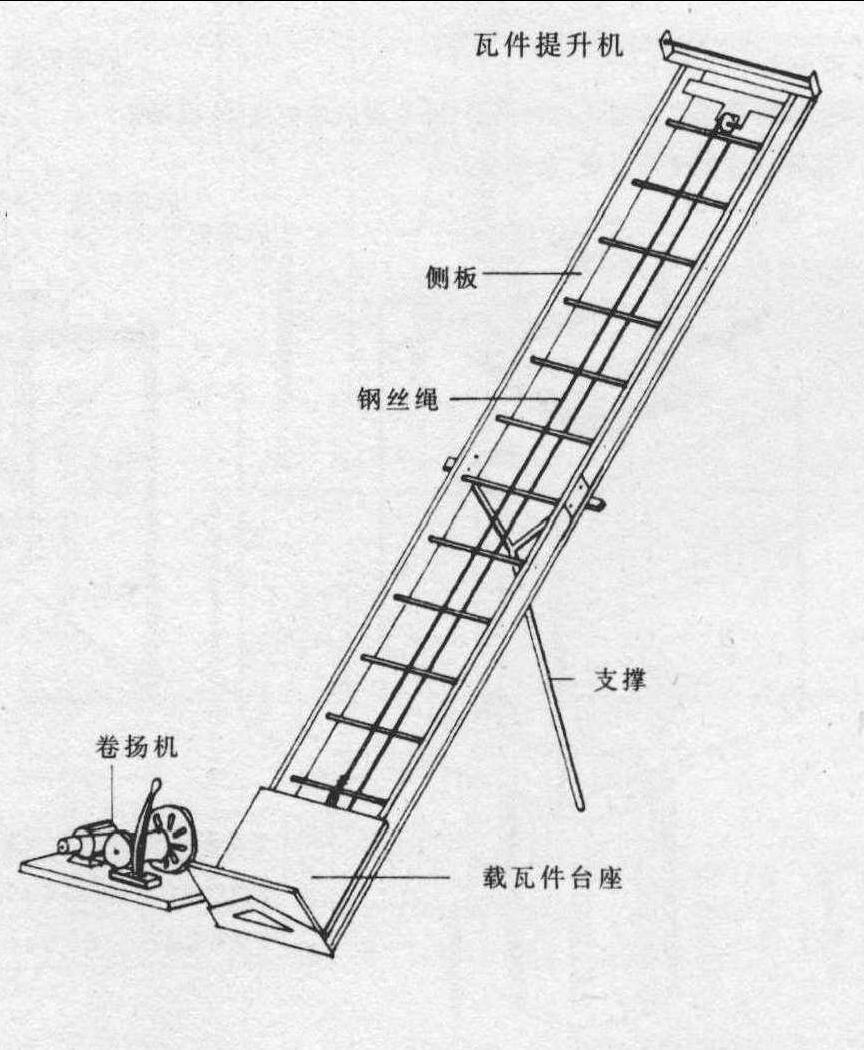 屋顶工程用工具